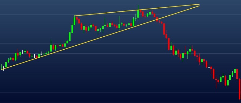 Exemplo de cunha ascendente